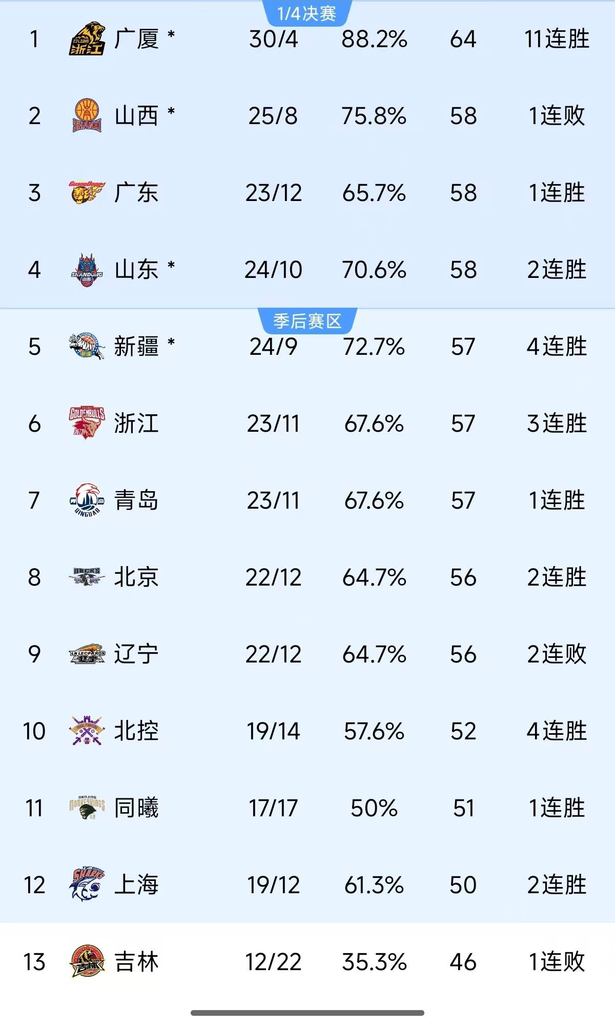 权健主场憾胜,积分榜排名持平的简单介绍 权健主场憾胜,积分榜排名持平的简单介绍