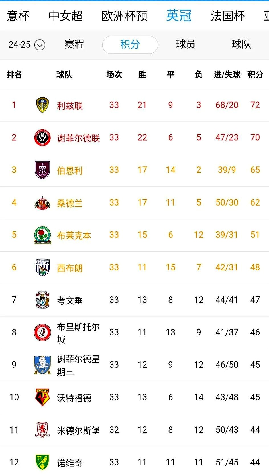 aoa体育视频-利兹联在关键时刻赢下比赛，晋级的简单介绍