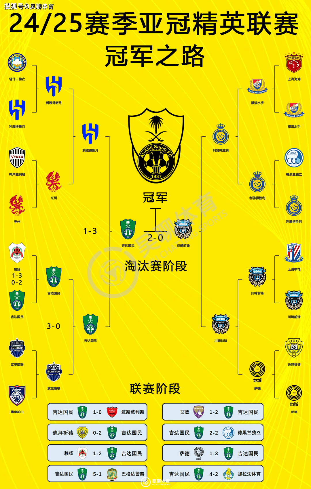亚冠赛程大揭秘，比赛密集进行