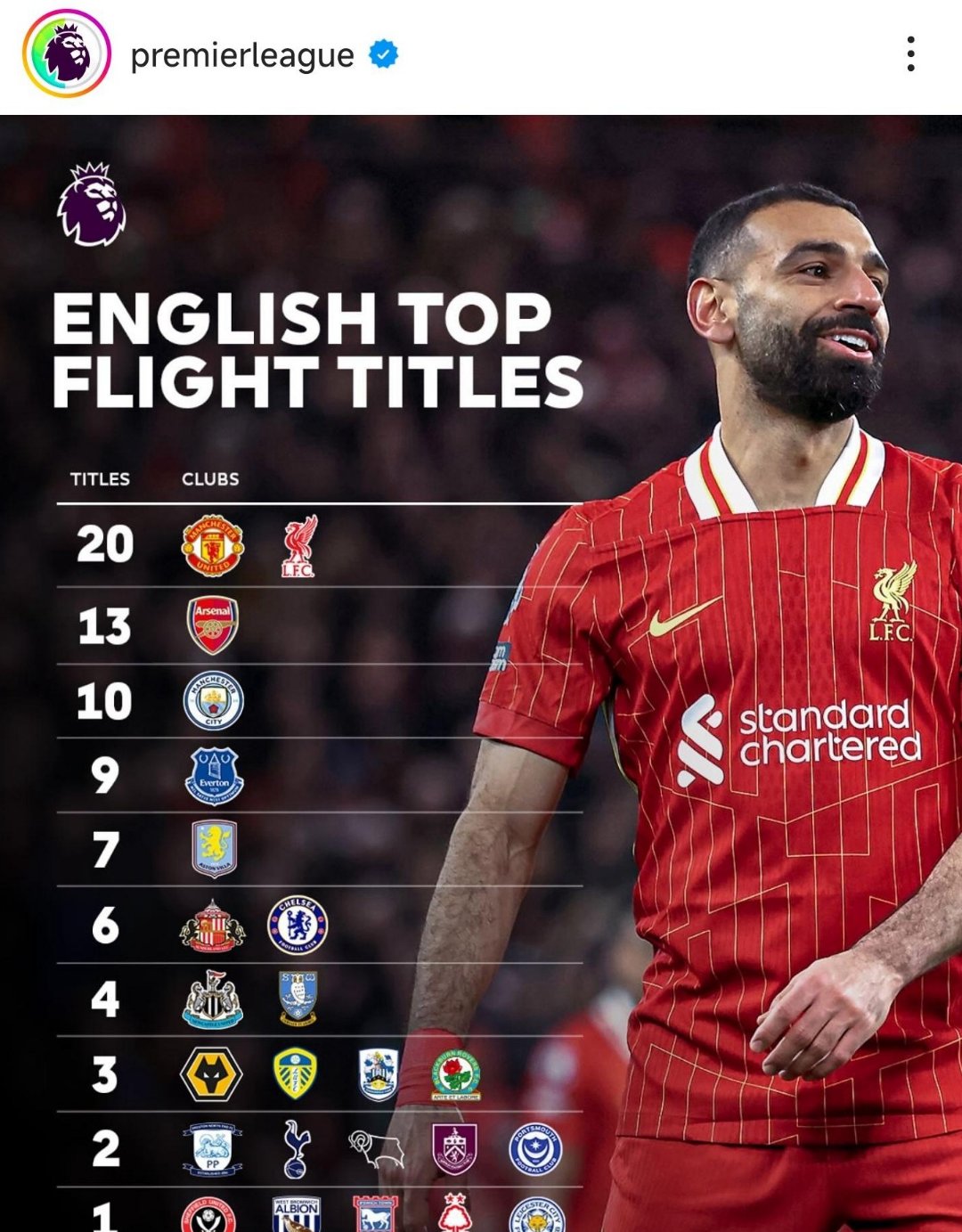 包含曼城稳定发挥,稳坐积分榜首的词条 包含曼城稳定发挥,稳坐积分榜首的词条