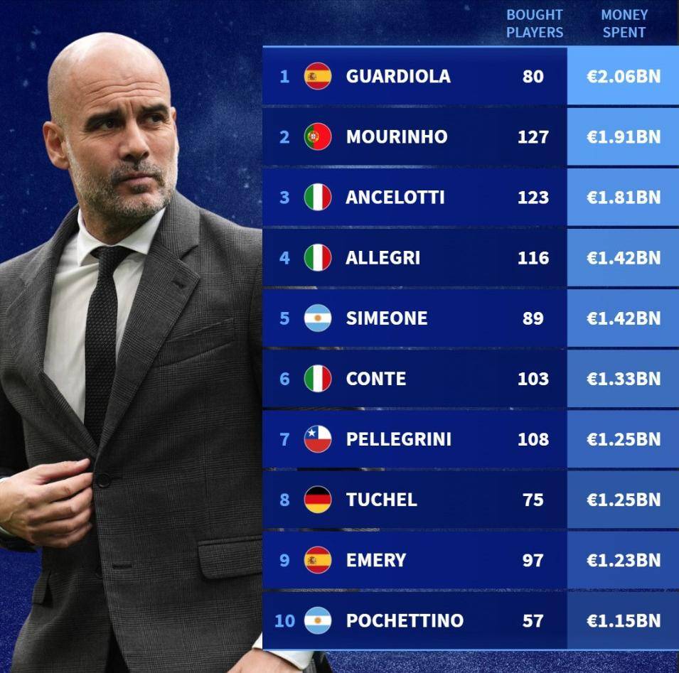 aoa体育视频-曼城胜利领跑英超，瓜迪奥拉赞誉全队表现