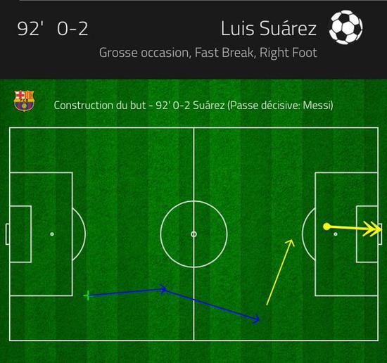 苏亚雷斯进球领衔，巴萨轻松取胜