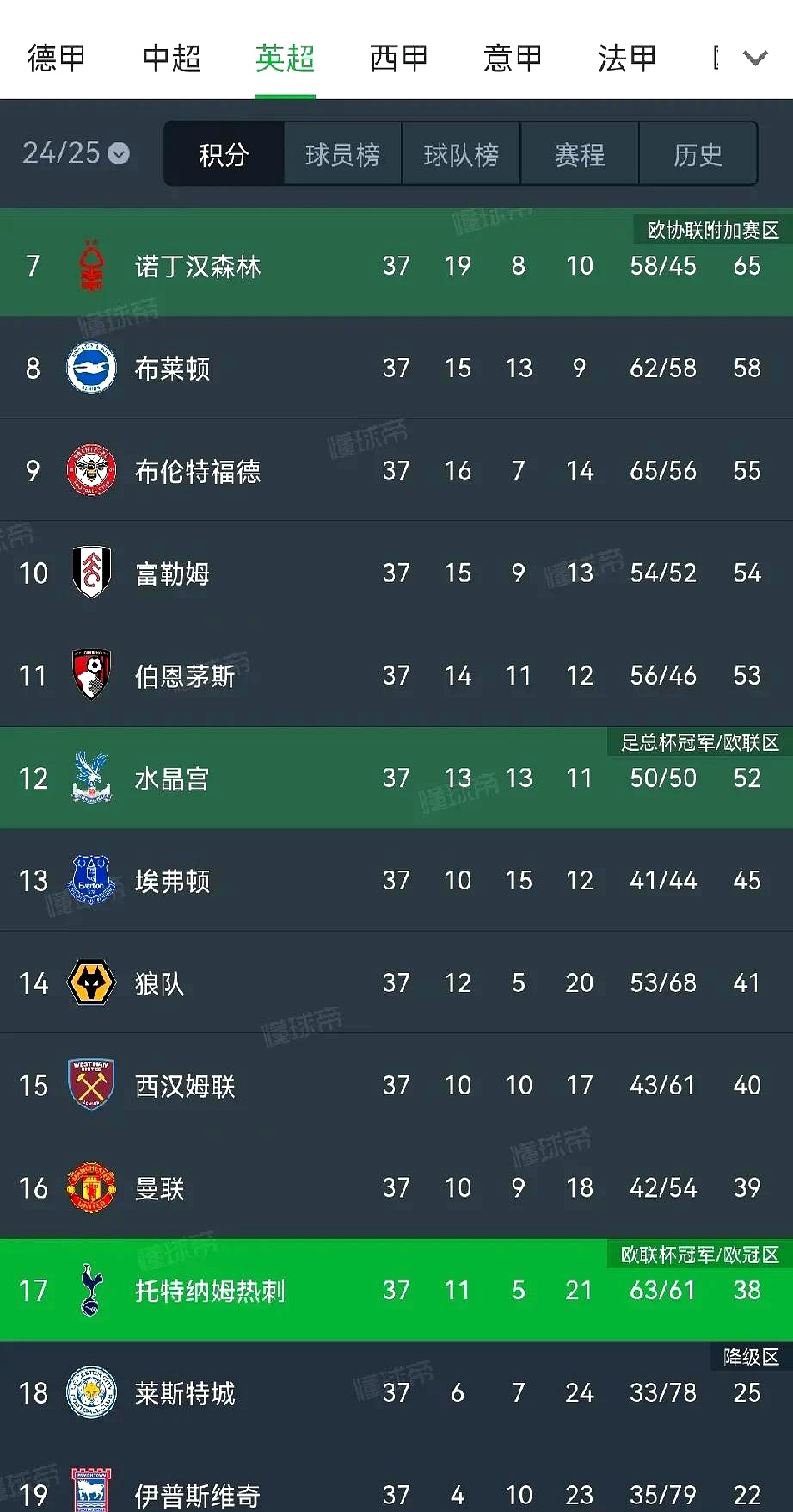 热刺客场小胜,赛季状态逐渐回升的简单介绍 热刺客场小胜,赛季状态逐渐回升的简单介绍