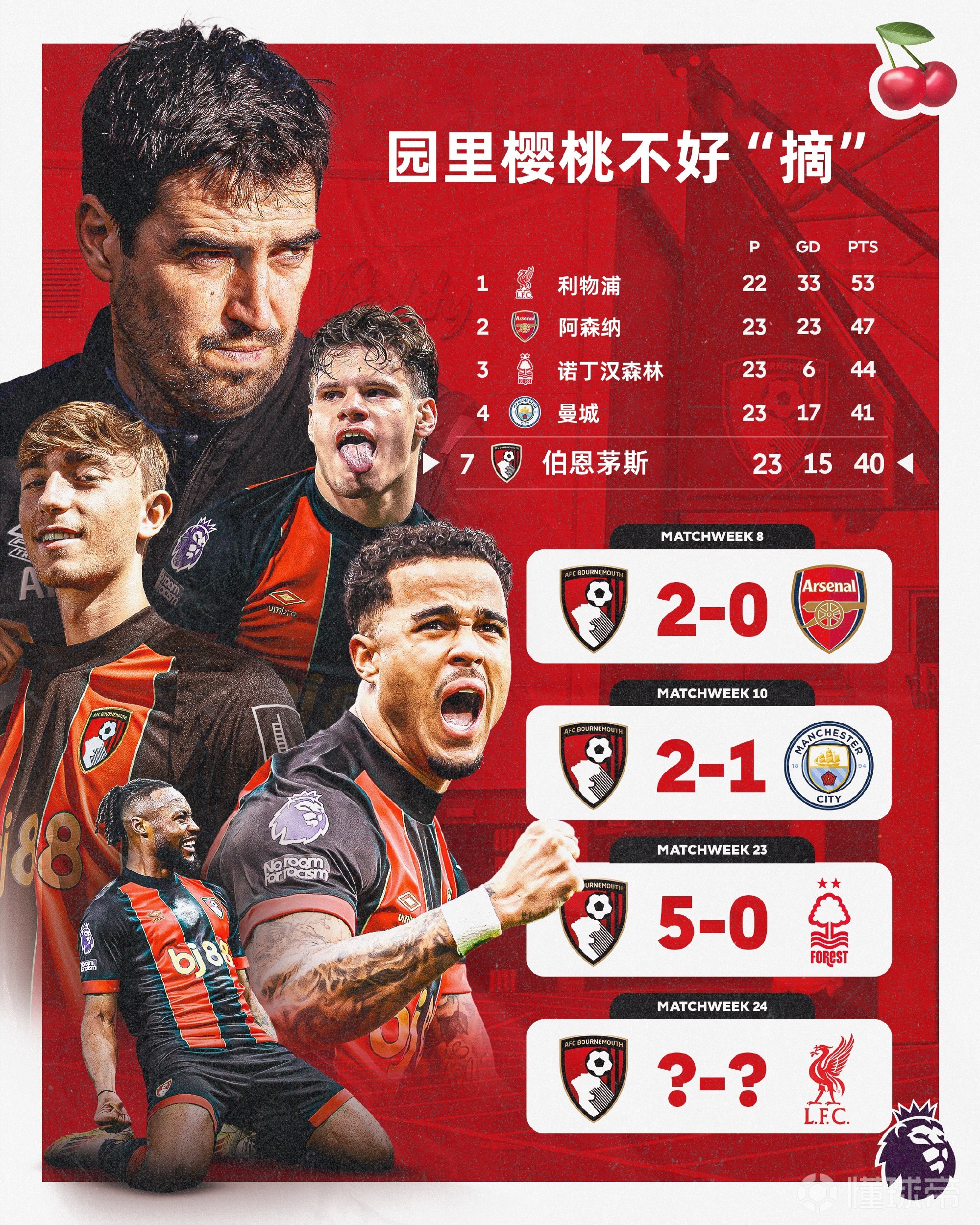 伯恩利主场大胜,逆袭击败南安普顿的简单介绍 伯恩利主场大胜,逆袭击败南安普顿的简单介绍