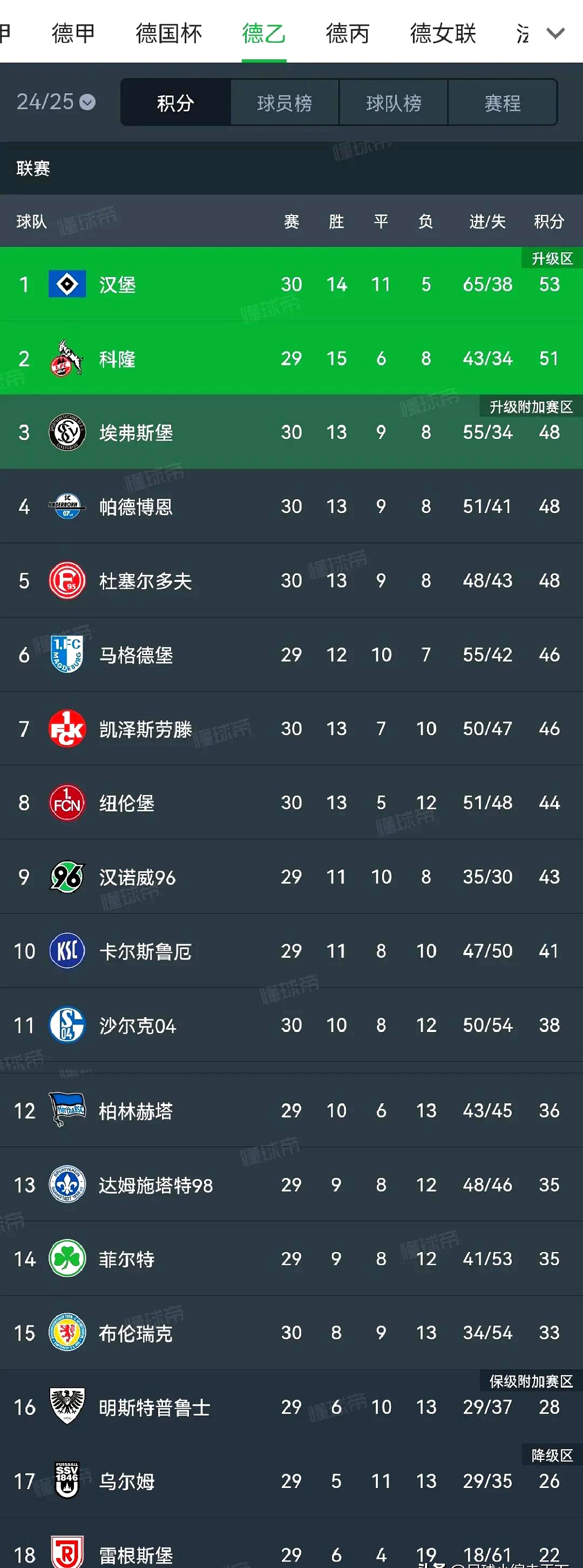 aoa体育馆-汉堡SV队在比赛中以出色的表现力获胜的简单介绍