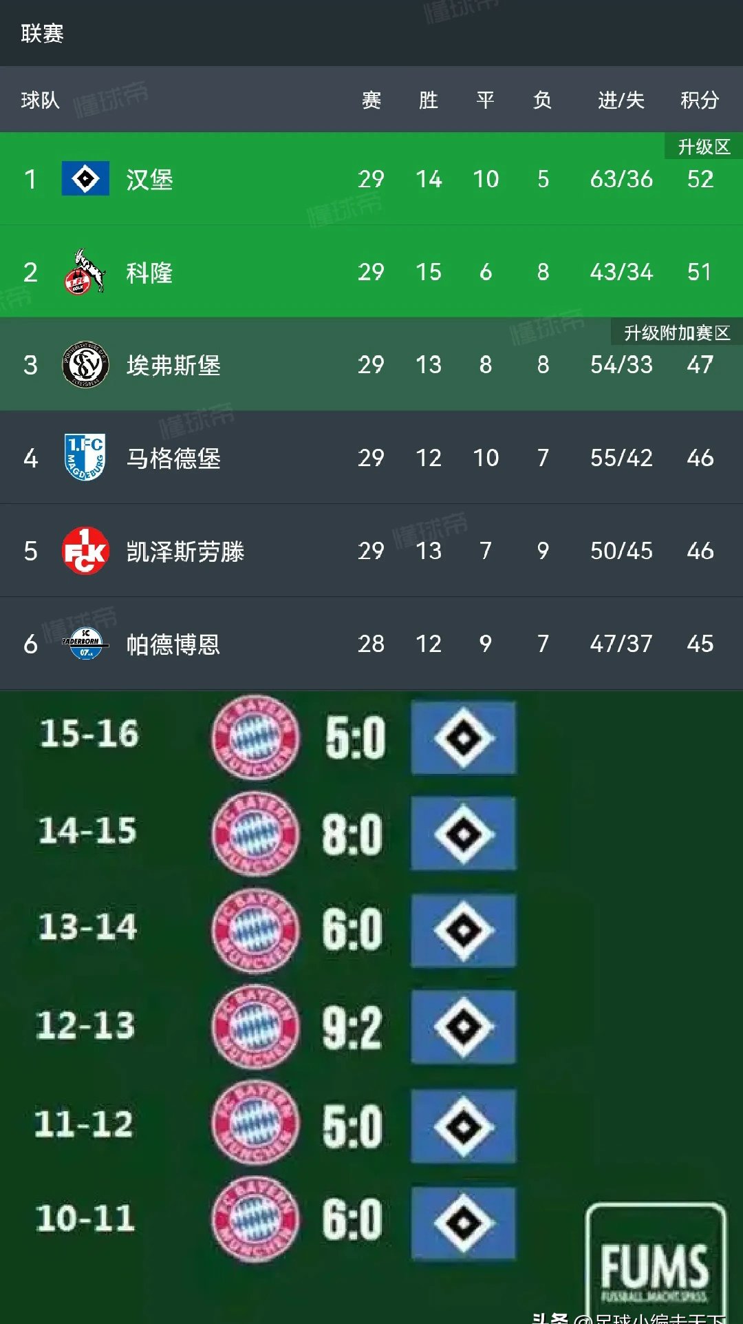 汉堡SV队在比赛中以出色的表现力获胜的简单介绍 汉堡SV队在比赛中以出色的表现力获胜的简单介绍