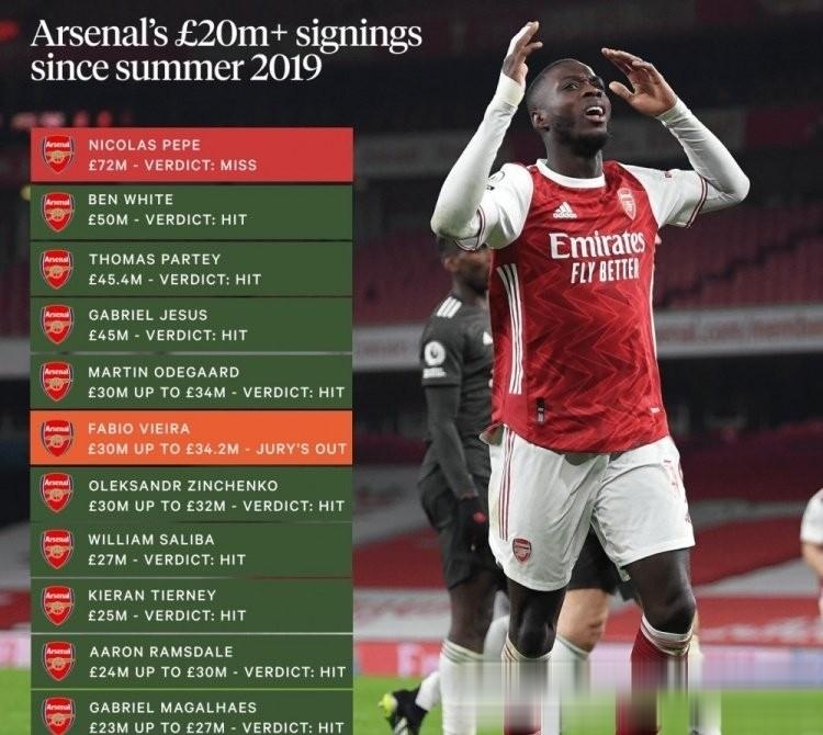 阿森纳中场前景暗淡,需要引援补强 阿森纳中场前景暗淡,需要引援补强