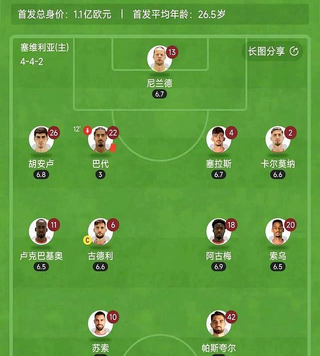 aoa体育-皇马后防失误，客场不敌塞维利亚